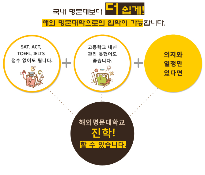 국내 명문대보다 더 쉽게 해외대학 진학 