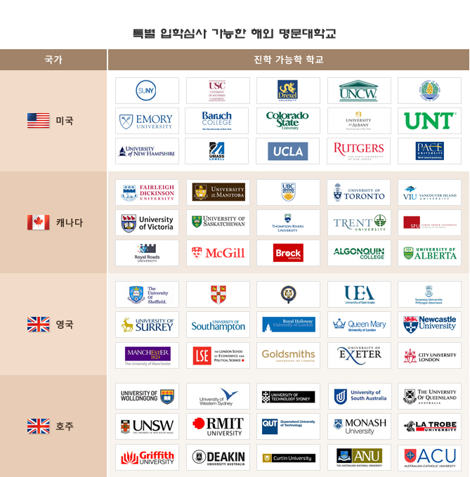진학 가능한 명문대학교