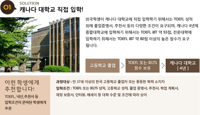 캐나다 대학교 직접 입학