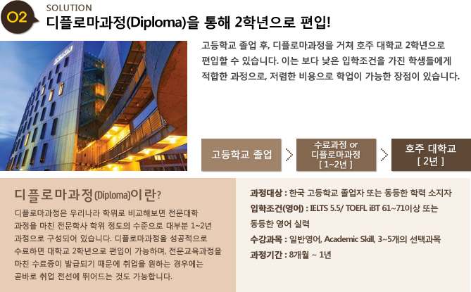 디플로마과정